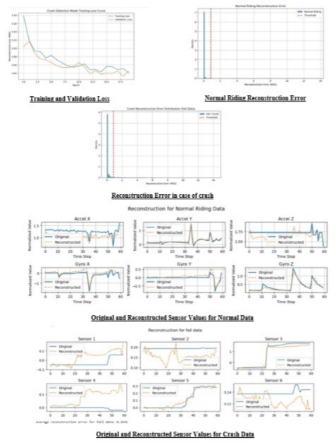 Motorcycle Crash Detection System